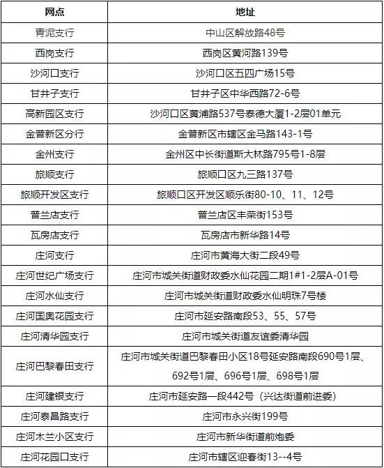 最新套公积金卡联系方式方法分析(最方便真实的昌都住房公积金卡怎么用方法)