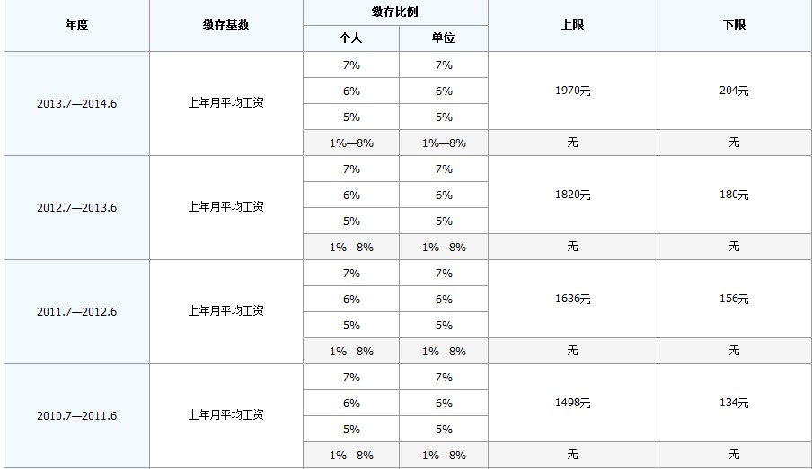 最新公积金卡回收比例是多少方法分析(最方便真实的昌都公积金卡被吞了怎么办方法)