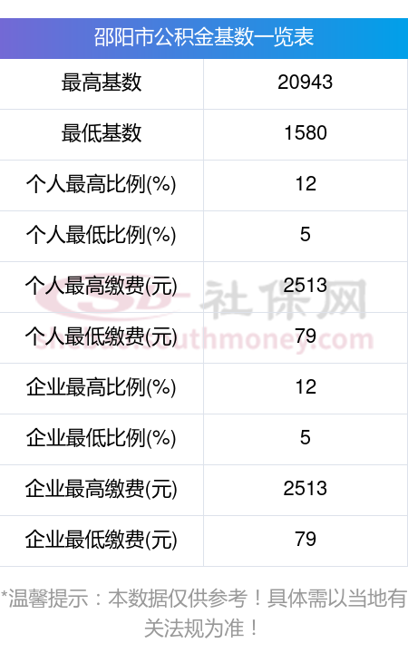 最新公积金卡回收比例是多少方法分析(最方便真实的昌都公积金卡被吞了怎么办方法)