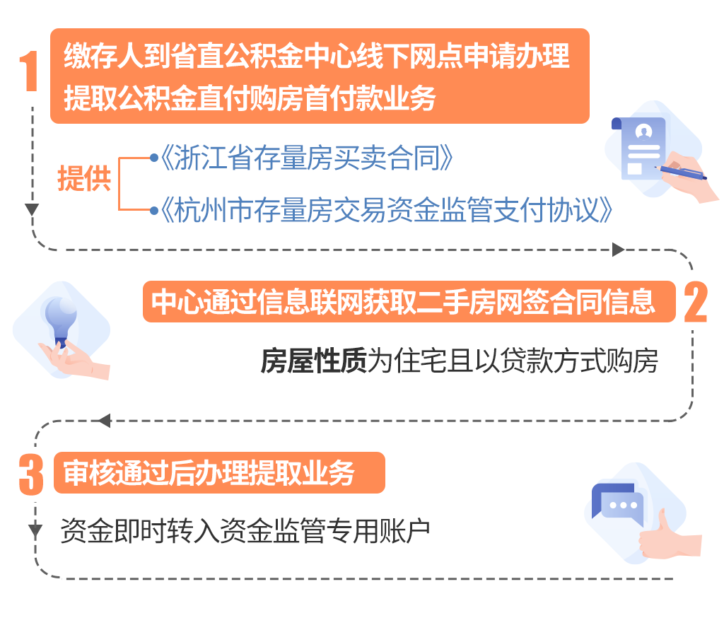 最新线下套公积金卡联系方式方法分析(最方便真实的昌都线下公积金怎么提取方法)