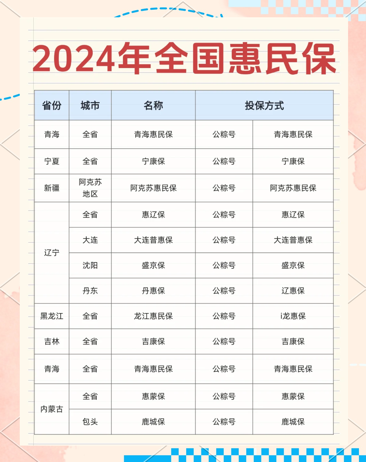 最新城市惠民保障怎么取消方法分析(最方便真实的昌都如何取消惠民保自动微信扣款方法)