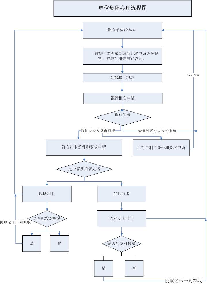 最新公积金卡网上激活流程图方法分析(最方便真实的昌都公积金卡网上激活流程图片方法)