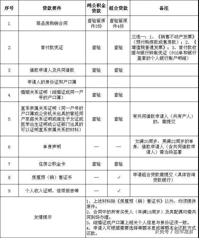 最新昆山高价回收公积金卡联系方式方法分析(最方便真实的昌都昆山高价回收公积金卡联系方式电话方法)