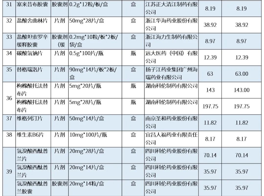 最新公积金卡刷药回收群方法分析(最方便真实的昌都公积金缴存证明回执单方法)