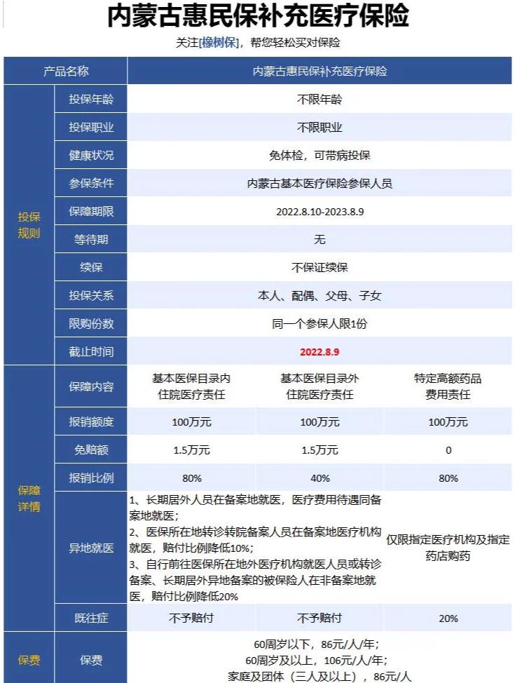 最新惠民保为什么直接从公积金里扣方法分析(最方便真实的昌都惠民保可以用社保卡支付吗方法)