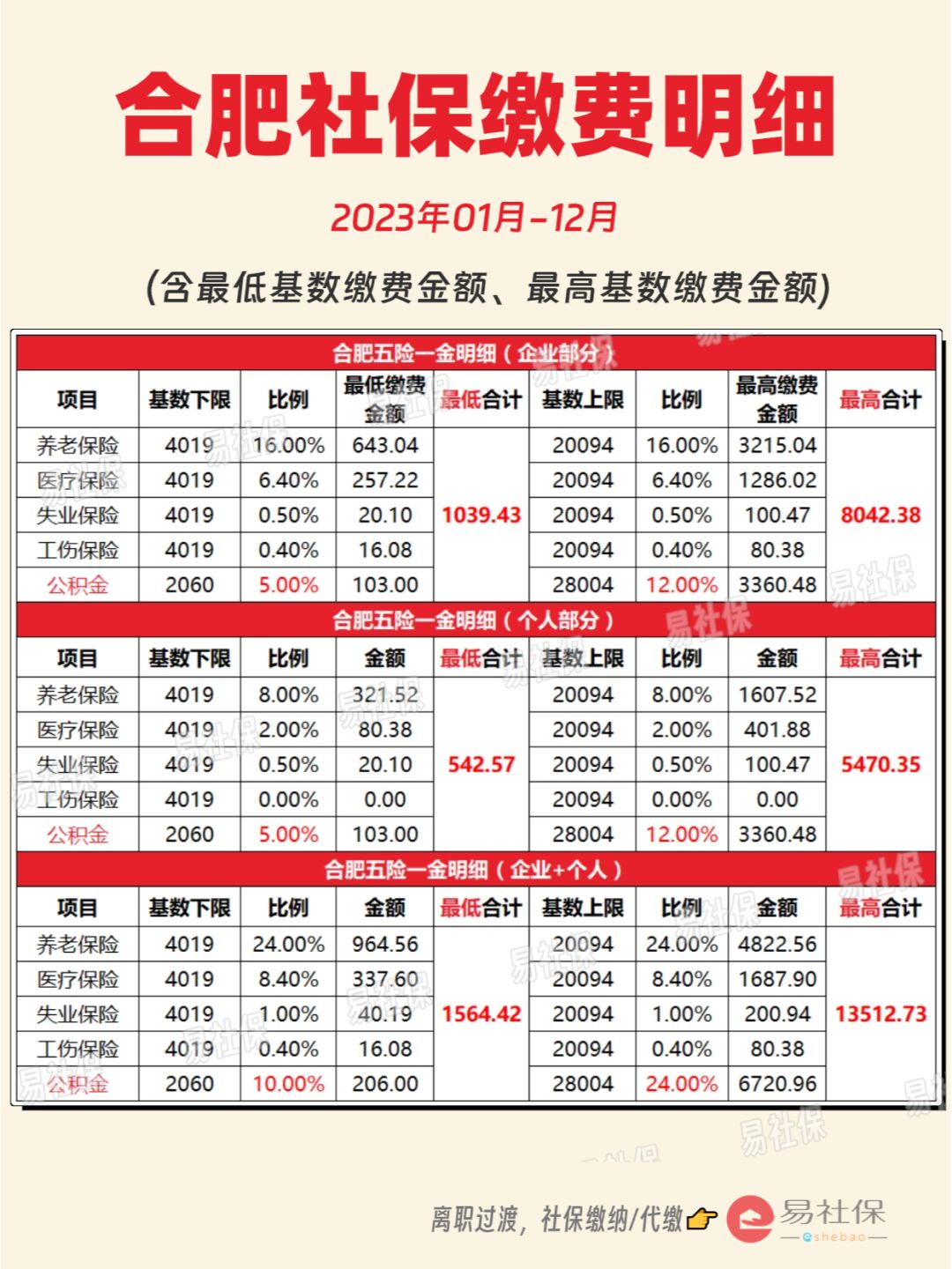 最新灵活就业公积金8%和5%区别方法分析(最方便真实的昌都灵活就业人公积金2020年最新政策方法)