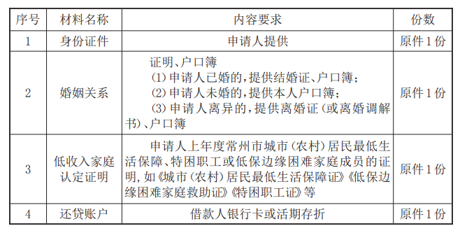 最新常州公积金卡惠民保险代扣怎么取消方法分析(最方便真实的昌都常州公积金卡惠民保险代扣怎么取消不了方法)