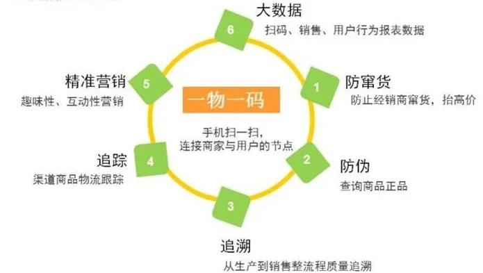 最新进口商品溯源防伪平台方法分析(最方便真实的昌都12315防伪查询扫一扫方法)