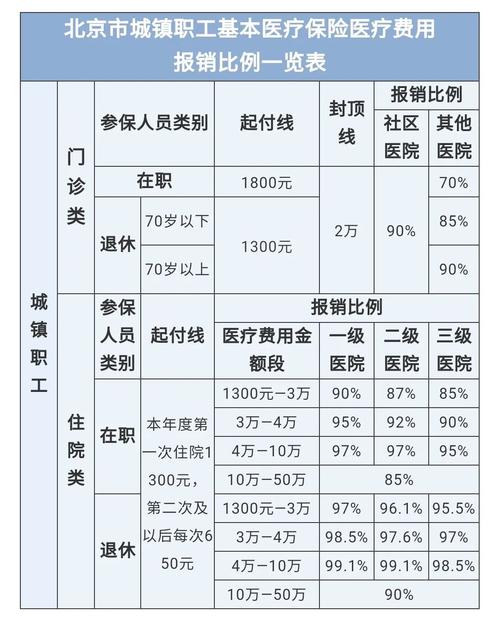 最新医院报销80%计算公式方法分析(最方便真实的昌都医院报销80%怎么算方法)