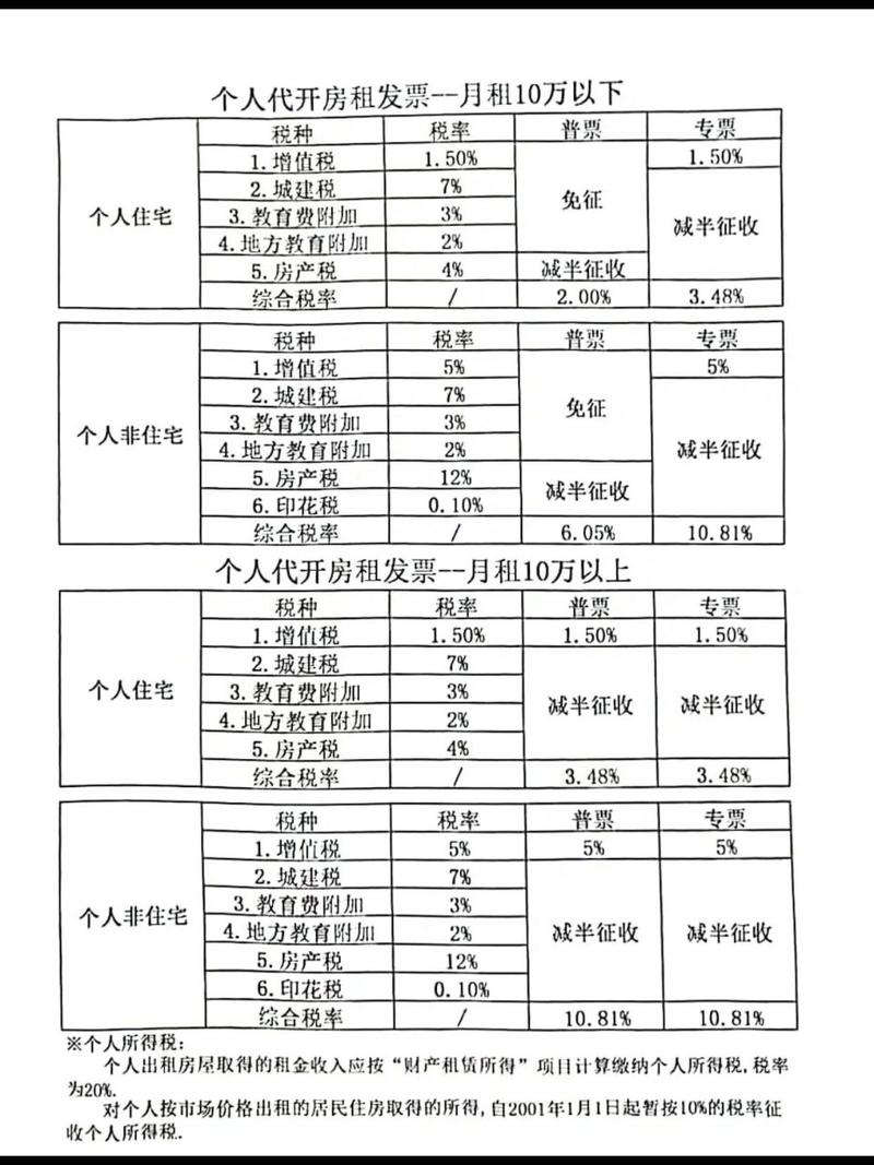 最新税率13%是乘以多少方法分析(最方便真实的昌都税率13%,税额怎么算方法)