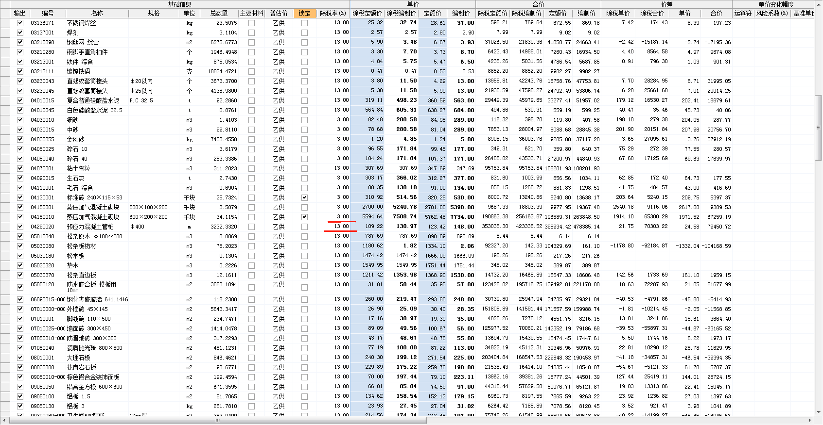 最新税率13%是乘以多少方法分析(最方便真实的昌都税率13%,税额怎么算方法)