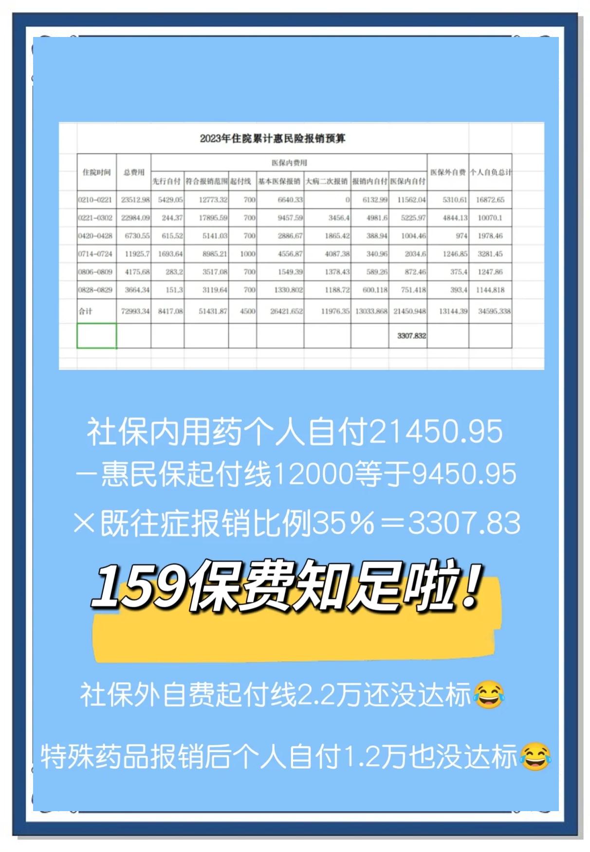 最新惠民保险怎么买方法分析(最方便真实的昌都十堰市惠民保险怎么买方法)
