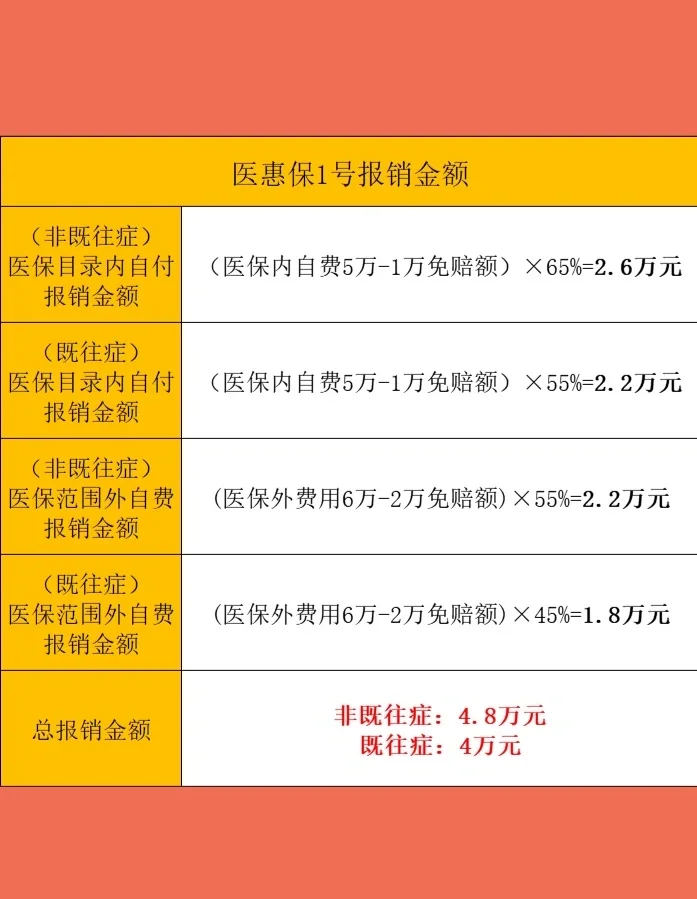 最新惠民保险怎么买方法分析(最方便真实的昌都十堰市惠民保险怎么买方法)