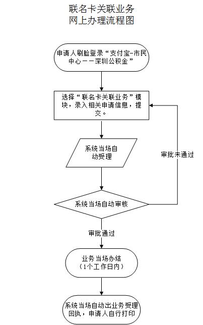 最新公积金卡需要去哪里办理方法分析(最方便真实的昌都公积金卡需要去哪里办理业务方法)