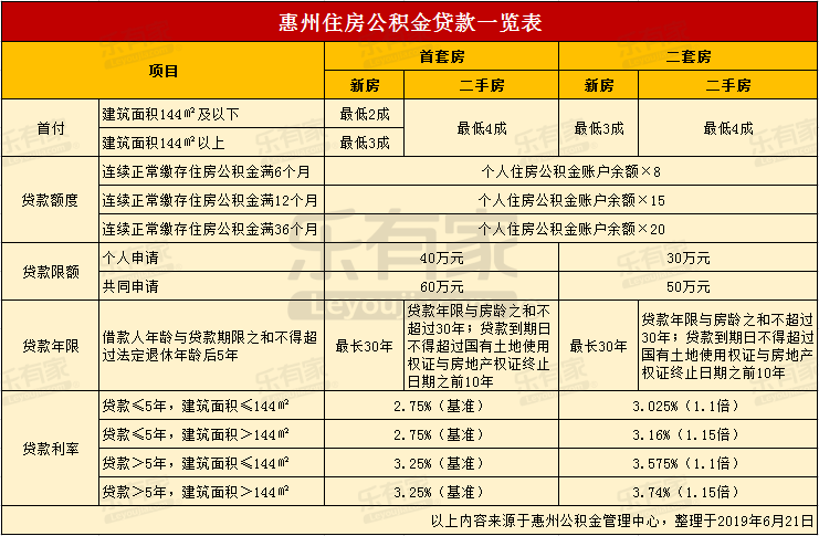 最新24小时高价回收公积金东莞方法分析(最方便真实的昌都东莞取公积金方法)