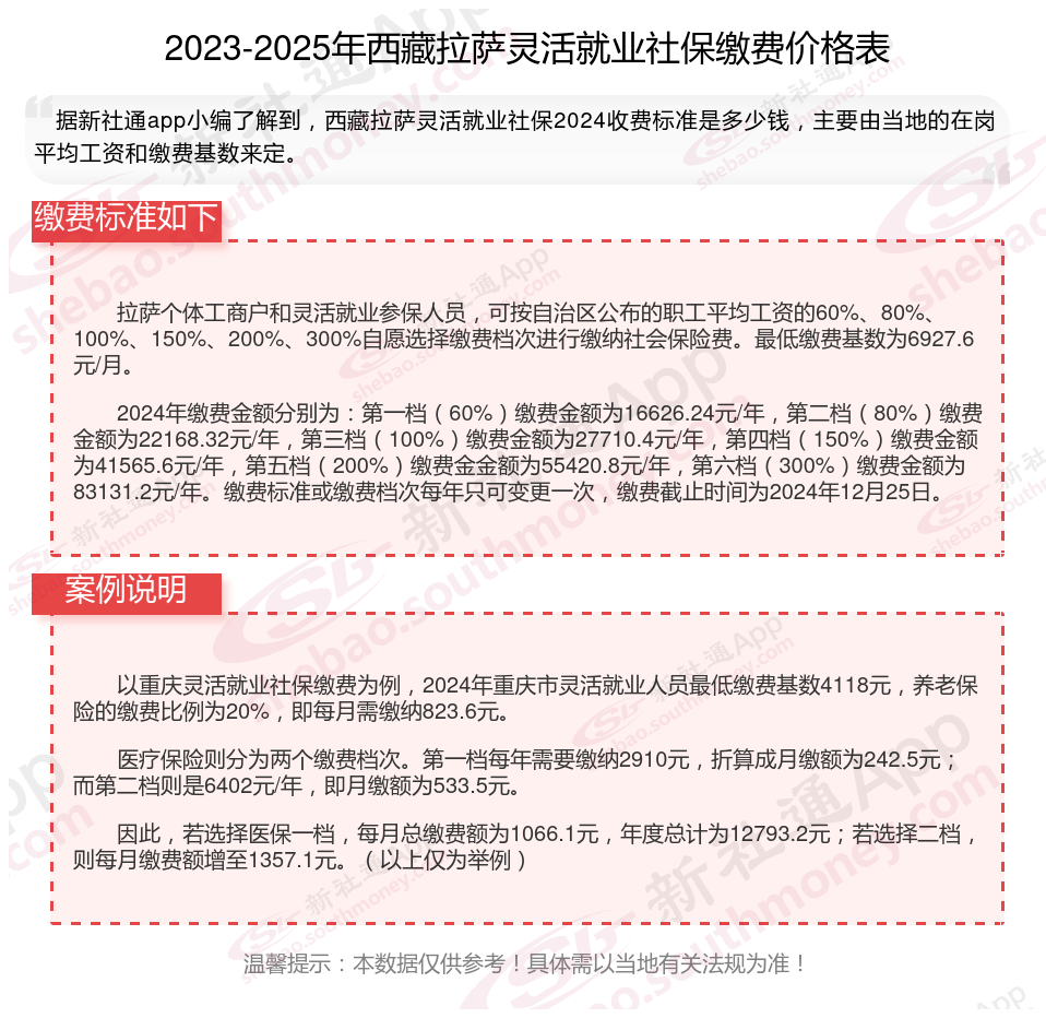 最新社保不想交了可以退吗方法分析(最方便真实的昌都个人灵活社保不想交了可以退吗方法)