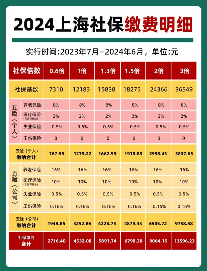 最新套公积金卡联系方式2024方法分析(最方便真实的昌都公积金卡领取流程方法)
