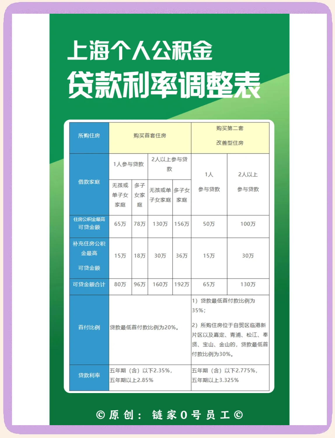 最新上海哪有套公积金卡的方法分析(最方便真实的昌都上海公积金用什么银行卡方法)