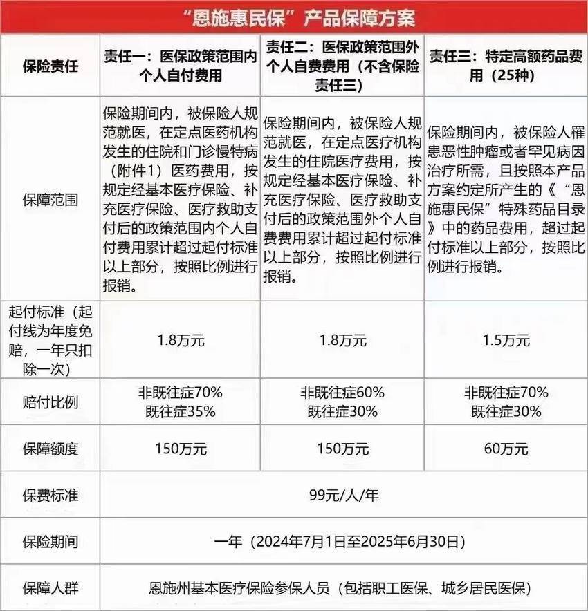 最新惠民保险怎么报销方法分析(最方便真实的昌都湖南省惠民保险怎么报销方法)