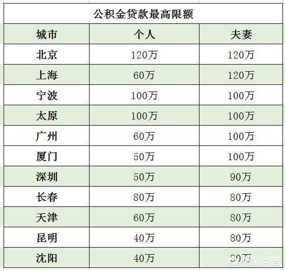 最新公积金卡钱会过期吗方法分析(最方便真实的昌都公积金卡过期了钱还打得上来不?方法)