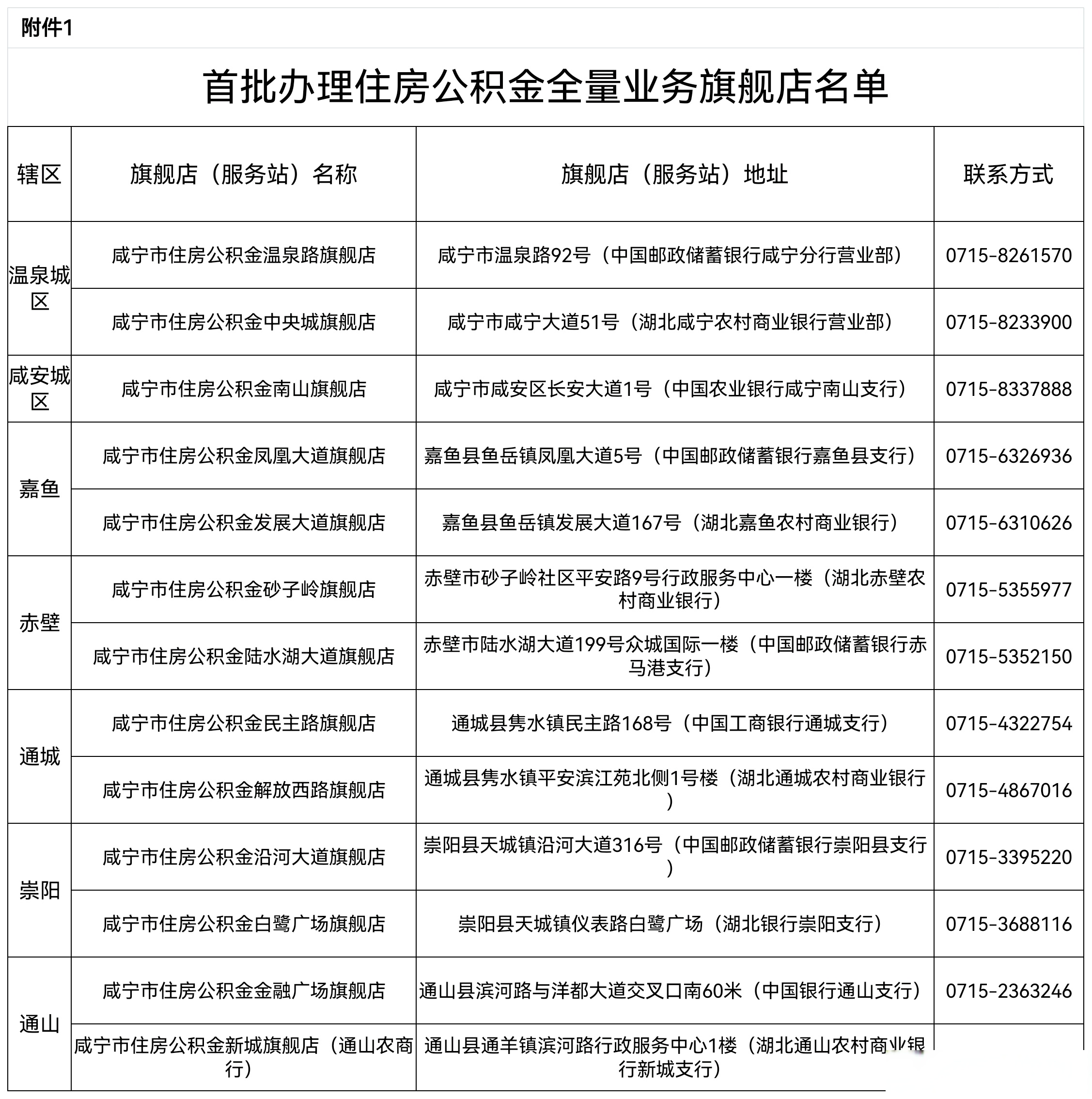 最新中介公积金卡怎么取现方法分析(最方便真实的昌都公积金中介怎么提取方法)