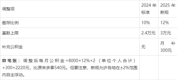 最新套公积金卡联系方式2025方法分析(最方便真实的昌都公积金套现公司电话方法)