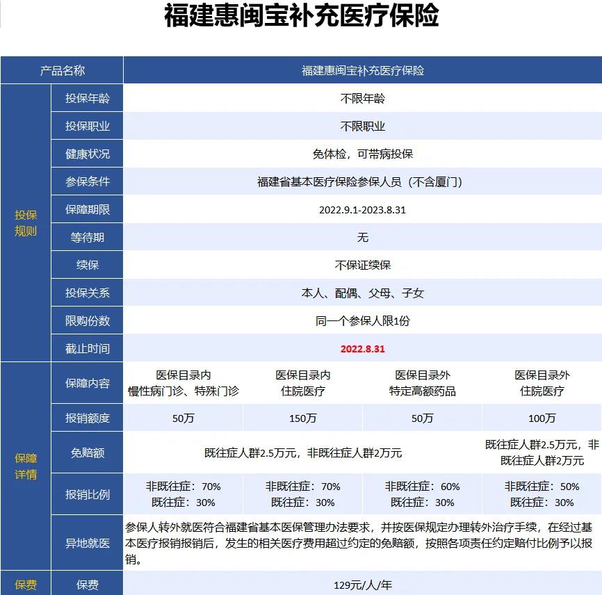 最新惠民保险158元方法分析(最方便真实的昌都惠民保险69元方法)
