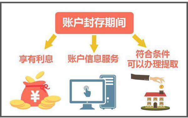 最新公积金卡过期怎么换新卡方法分析(最方便真实的昌都公积金卡有效期到后需要换卡吗?方法)