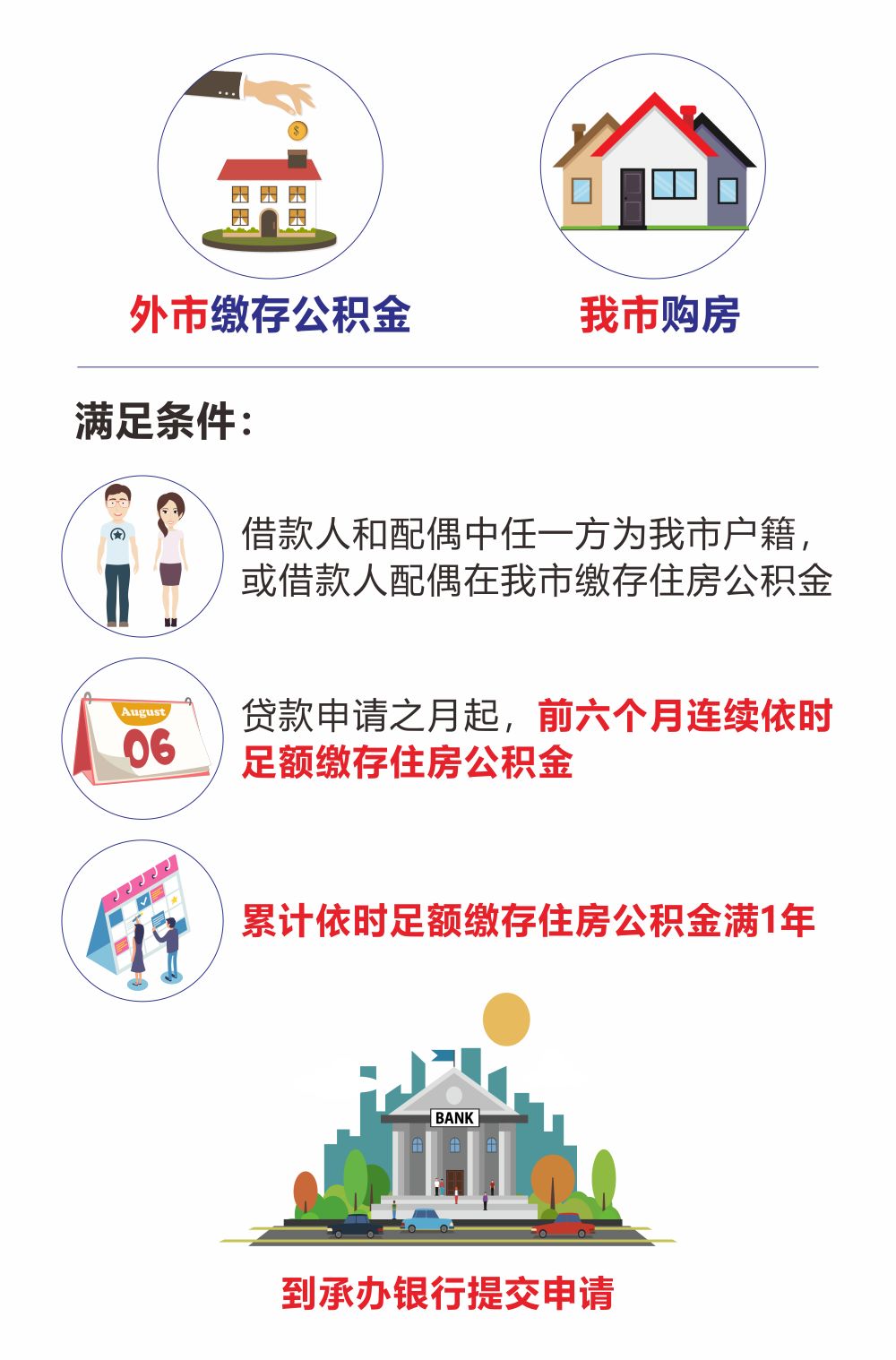 最新我公积金套现了6000元怎么办方法分析(最方便真实的昌都公积金套现会影响后期买房贷款吗方法)