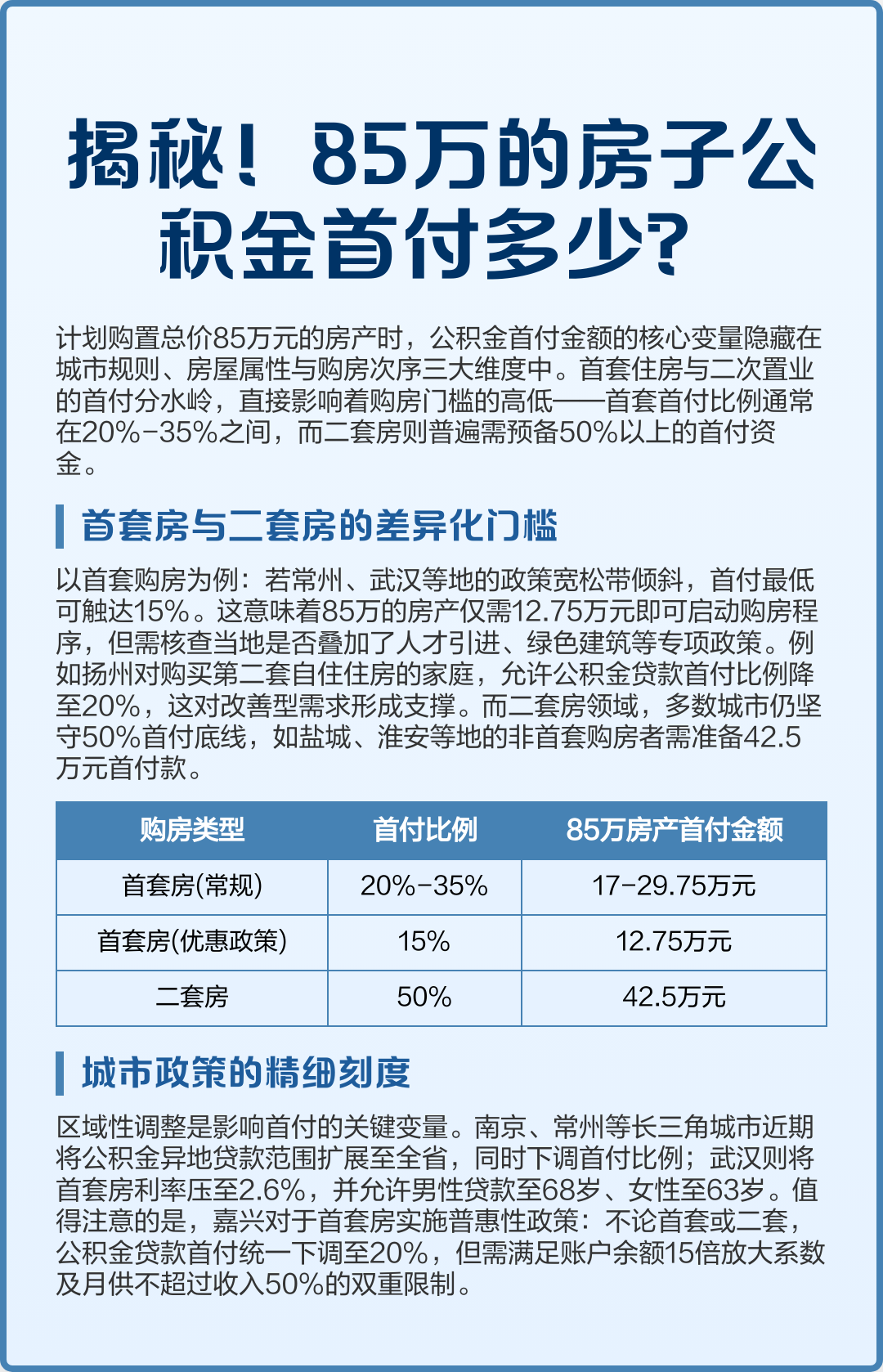 最新公积金报销85%怎么算方法分析(最方便真实的昌都住房公积金报销多少方法)