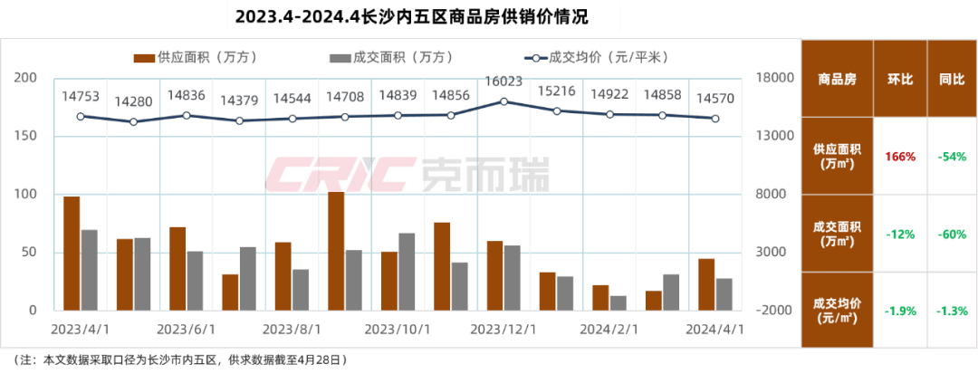 最新长沙公积金卡套现回收商家方法分析(最方便真实的昌都湖南公积金套现方法)